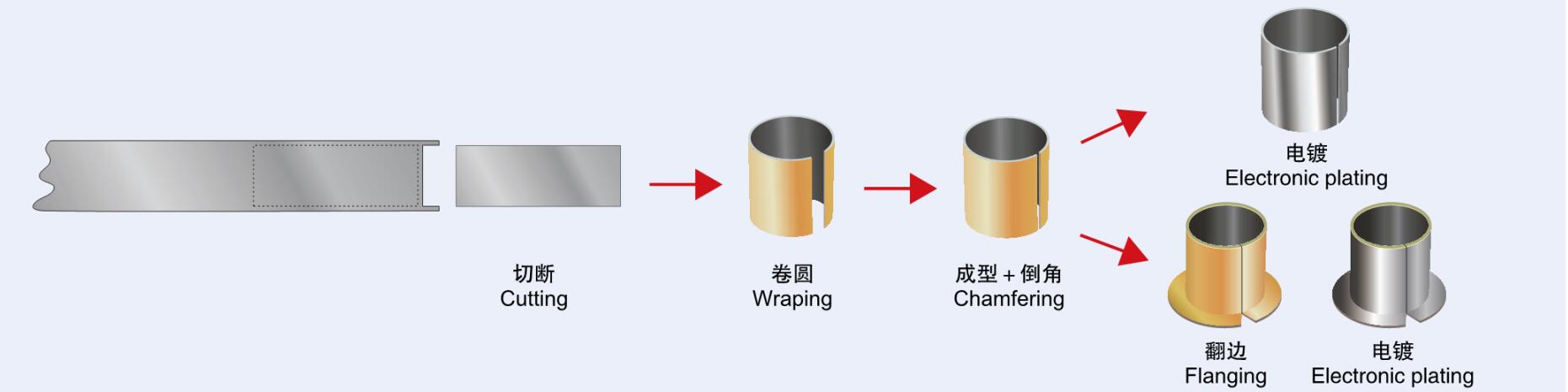 SF-1系列直缝轴承加工工艺流程.jpg