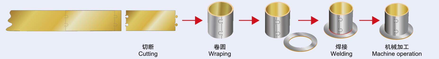 JF-800系列法兰轴承加工工艺流程.jpg