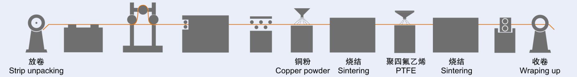 SF-1系列材料加工工艺流程.jpg