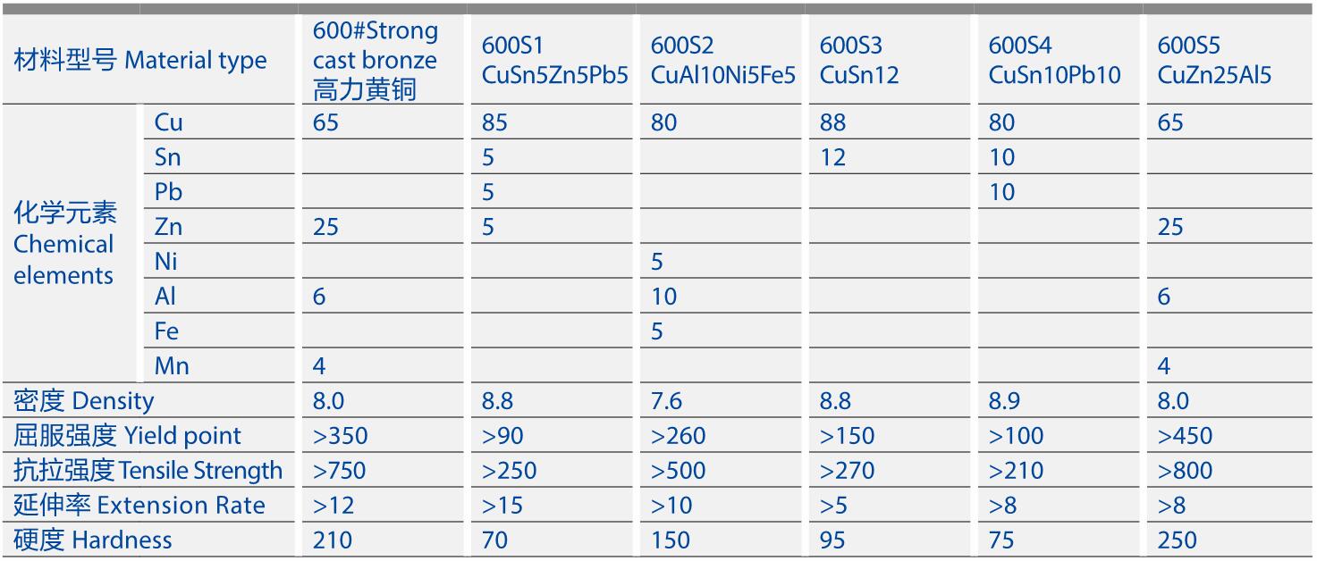 JDB-600油沟铜衬套-1.jpg